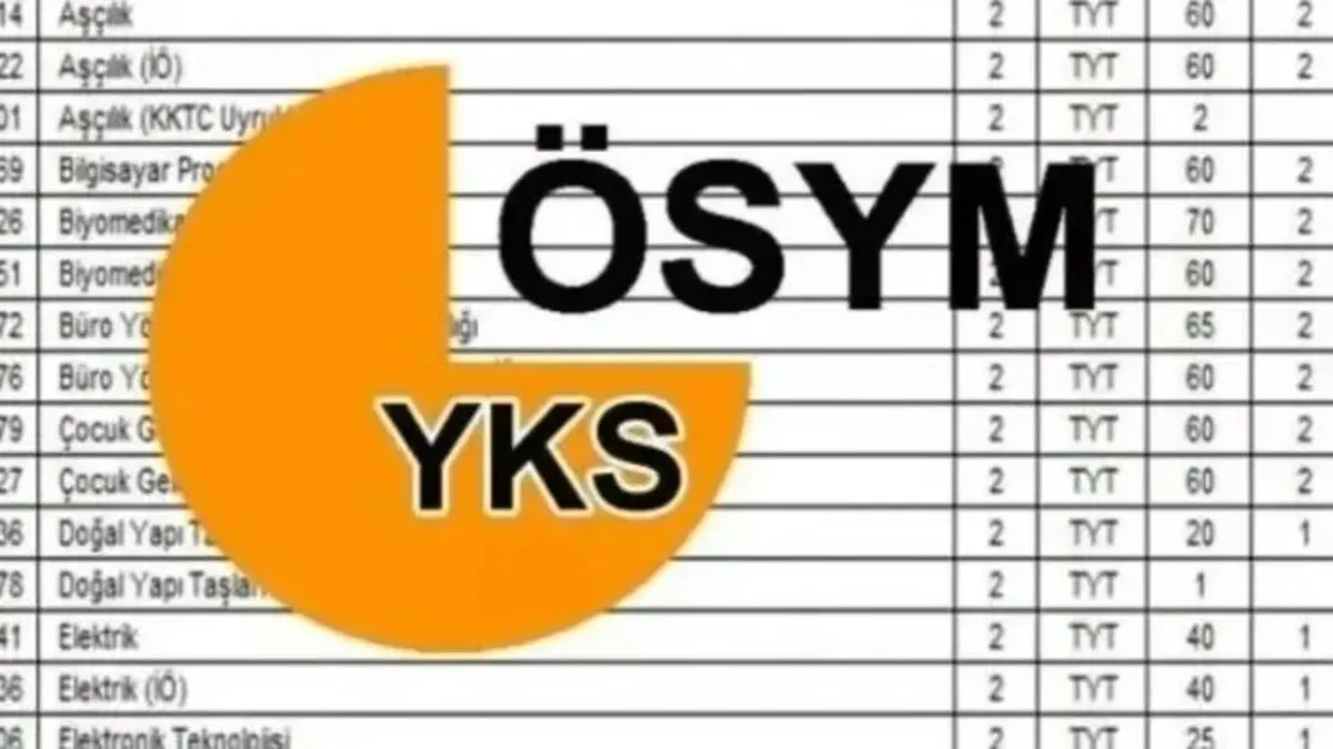 YKS EK TERCİH TARİHLERİ VE BOŞ KONTENJANLAR 2025: YKS ek tercihler ne zaman, üniversite boş kontenjanlar belli oldu mu?
