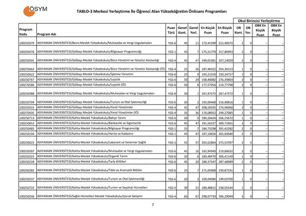 Üniversite taban puanları 2018! - ÖSYM ile üniversite taban puanları ve tercih kılavuzu açıklandı mı?