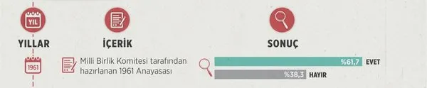 Türkiye yedinci referandumuna hazırlanıyor