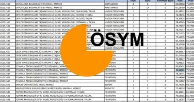 KPSS ORTAÖĞRETİM TABAN PUANLARI 2025: KPSS Ortaöğretim 60,65,66,67,68,69,70 puanla hangi kuruma atanırım?