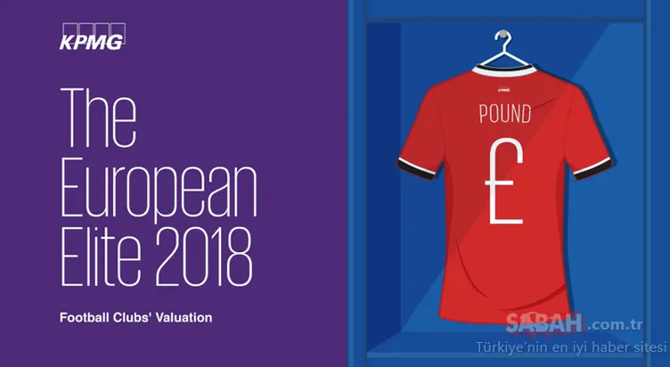 ÐаÑÑинки по запÑоÑÑ KPMG football