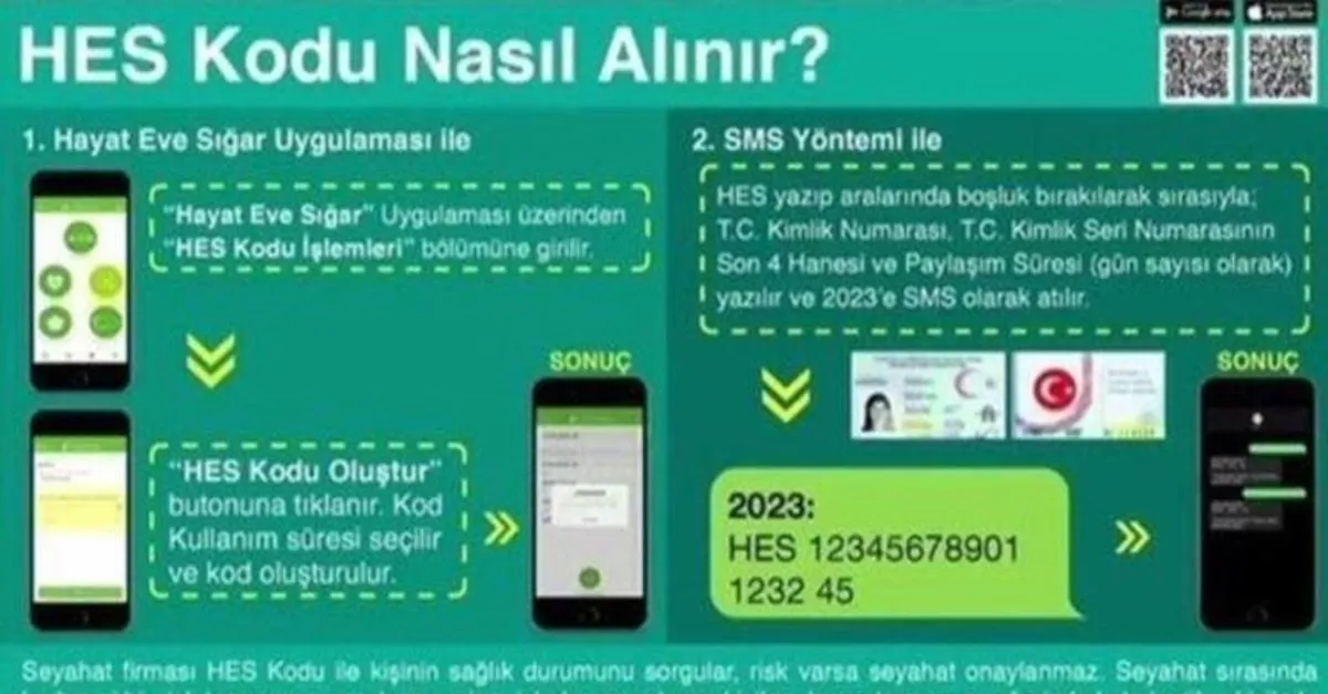 Otobus Metro Tramvay Metrobuslerde Hes Kodu Nasil Alinir Toplu Tasima Araclarinda Hes Kodu Zorunlu Mu Oldu Son Dakika Haberler