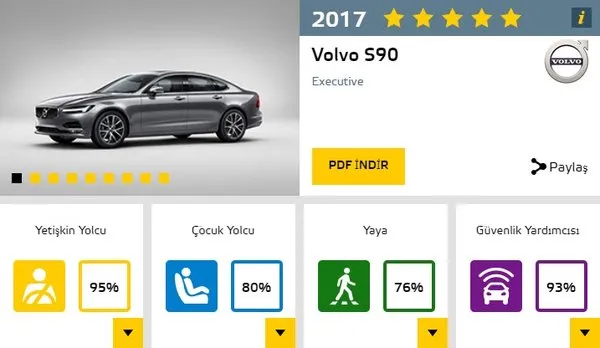 2017'nin en güvenli otomobilleri