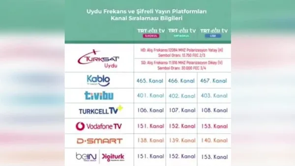 TRT EBA TV frekasları nasıl ayarlanır? Uzaktan eğitim EBA TV ilkokul, ortaokul, lise dersleri nasıl izlenir? | Video