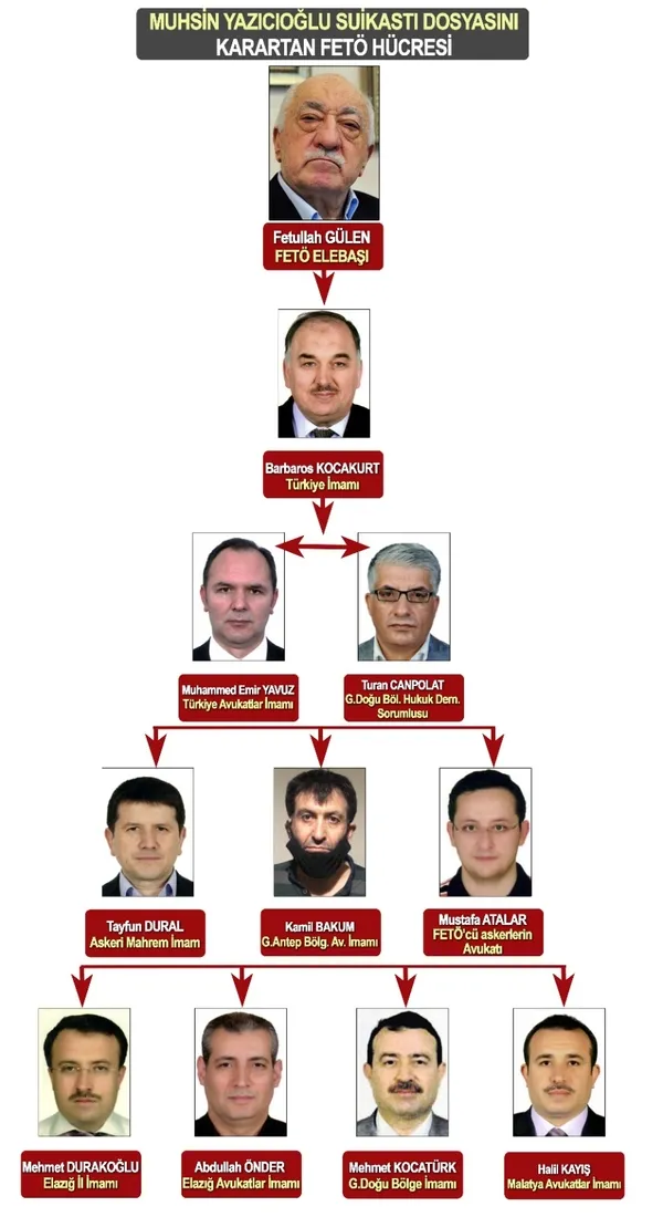 SON DAKİKA: İşte isim isim Yazıcıoğlu suikastını karartan FETÖ ekibi
