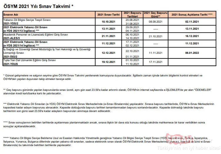 Son Dakika Osym Sinav Takvimi 2021 Belli Oldu Bu Yil Kpss Yks Ales Dgs Yds Msu Yokdil Sinavi Ne Zaman Yapilacak Galeri Egitim