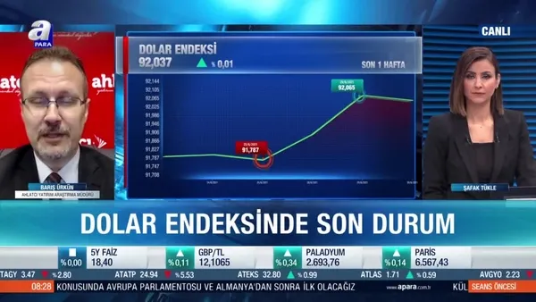 Barış Ürkün: Delta varyantı güvenli liman talebini artırdı