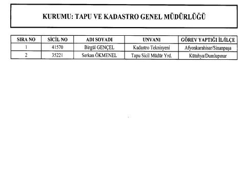 24 Aralık 2017 KHK ile göreve iade edilenlerin listesi