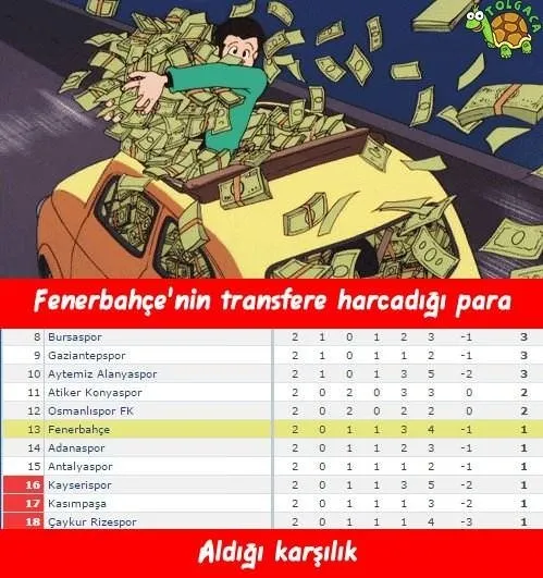 Fenerbahçe-Kayserispor capsleri