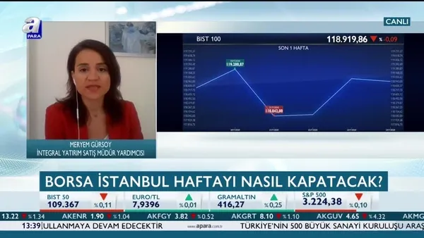 Borsa İstanbul’a satış gelir mi?
