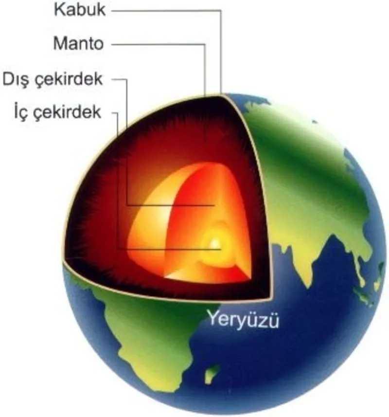 dunyanin katmanlari nelerdir egitim