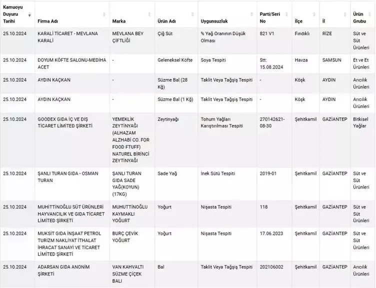 Bakanlık tek tek duyurdu! Gıda sahtekarları yine işbaşında... Yoğurt ve sumak yerine bakın ne satmışlar!
