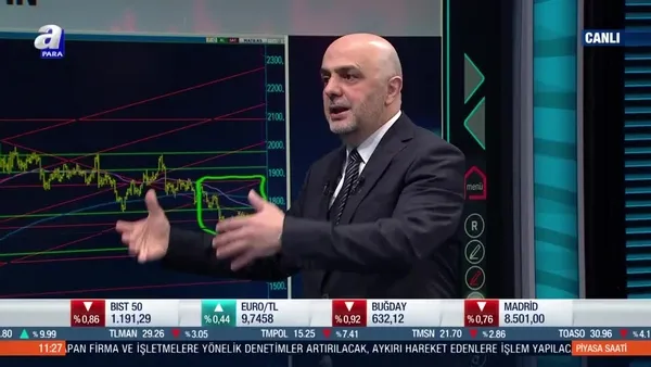 Altın fiyatları için önemli seviyeler neler?