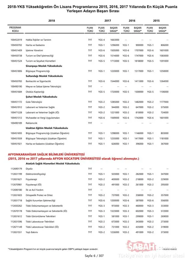 ÖSYM açıkladı: YKS 2018 önlisans 2 yıllık üniversite taban başarı sıralaması