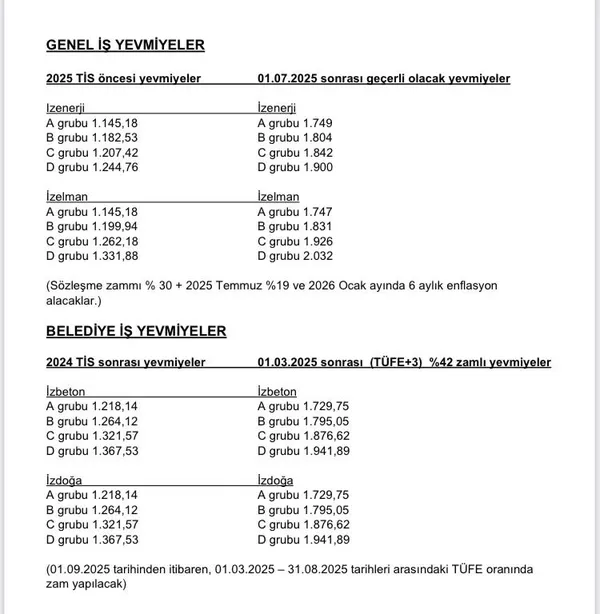 Sözleşme Açıklaması