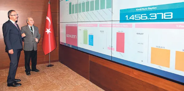 bakan-kasapoglu-yeni-yurtlar-devreye-giriyor-110-bin-yatak-kapasitesi-daha-geliyor-1633231226445.jpg Bakan Kasapoğlu açıkladı: Yeni yurtlar devreye giriyor! 110 bin yatak kapasitesi daha geliyor