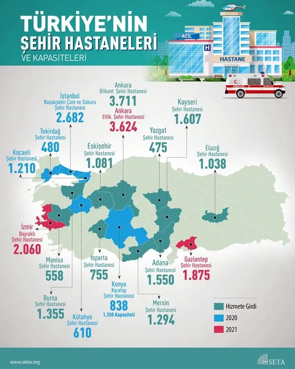 Tarihi gün! Başakşehir Çam ve Sakura Hastanesi açıldı! Başkan Erdoğan