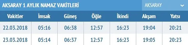 İftar saati saat kaçta? İl il iftar saatleri, il il akşam ezanı saatleri burada! İftar vakitleri sabah.com.tr'de...