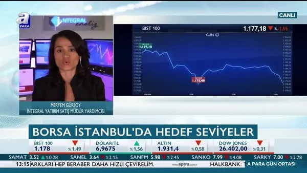 Gürsoy: Borsa İstanbul'da kritik seviye 1176 puan