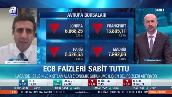 Küresel piyasalardaki satışın nedeni ne?