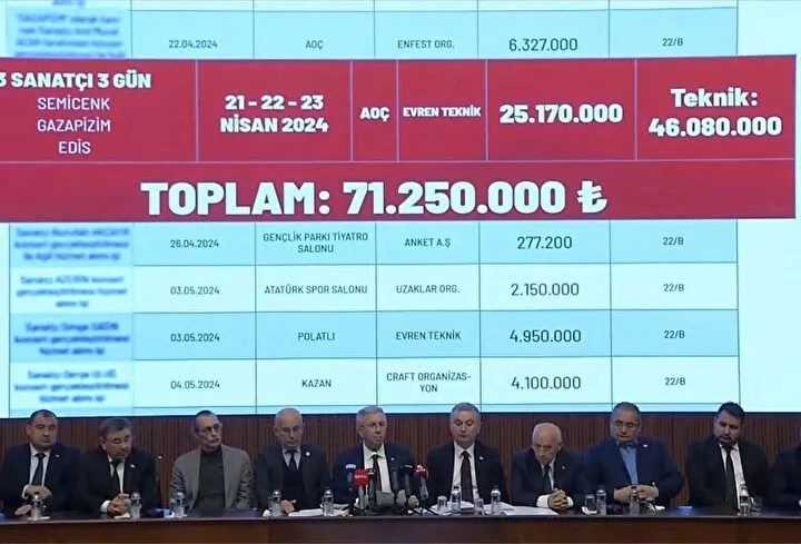 SON DAKİKA | Ankara'daki konser skandallarına soruşturma! 5 yılda konserlere toplam 810 milyon TL harcandı