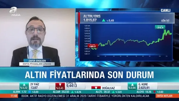 Altın fiyatları için yükseliş trendi kırıldı mı?