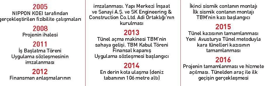 Avrasya tamam sıra Kanal İstanbul’da - 1