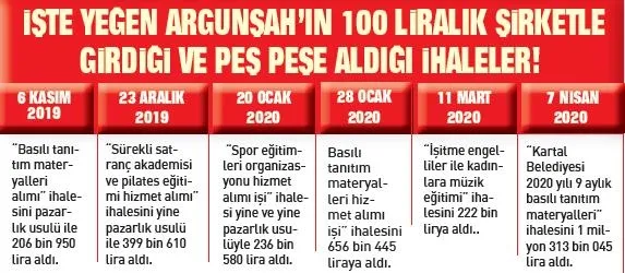 100 liralık şirketle milyonluk vurgun! Yeğene kıyak ihale...