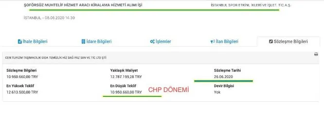Yenikapı şovu elinde patlamıştı! AK Parti’ye ‘israf’ iftirası atan CHP’nin israfı belgelendi