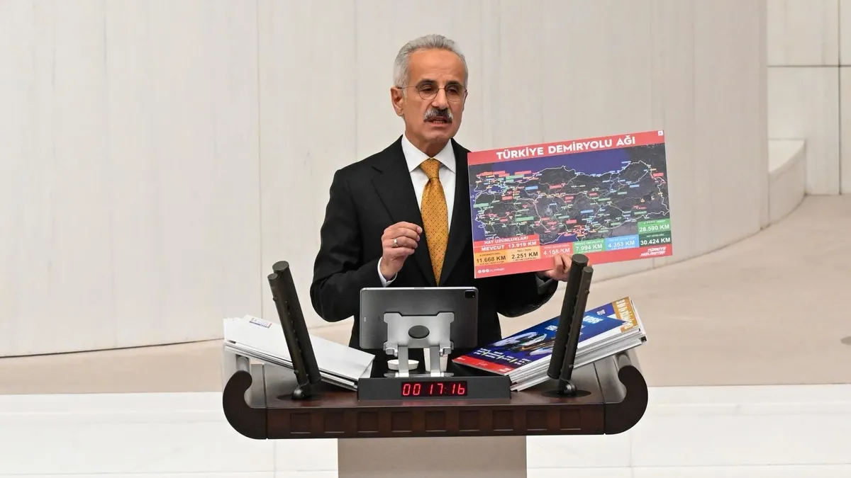 Bakan Uraloğlu: 2028’de demiryolu ağımızı 17 bin kilometreye çıkarmayı planlıyoruz Bakan Uraloğlu: 2028’de demiryolu ağımızı 17 bin kilometreye çıkarmayı planlıyoruz