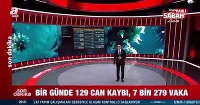 SON DAKİKA: Sağlık Bakanlığı açıkladı! İşte 28 Ocak Türkiye koronavirüs vaka sayısı verileri ve tablodaki son durum | Video