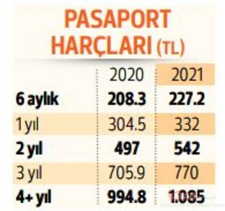 Yeniden değerleme oranı belirlendi: 2021 yılından itibaren geçerli olacak! Trafik cezaları, otomobil vergileri...