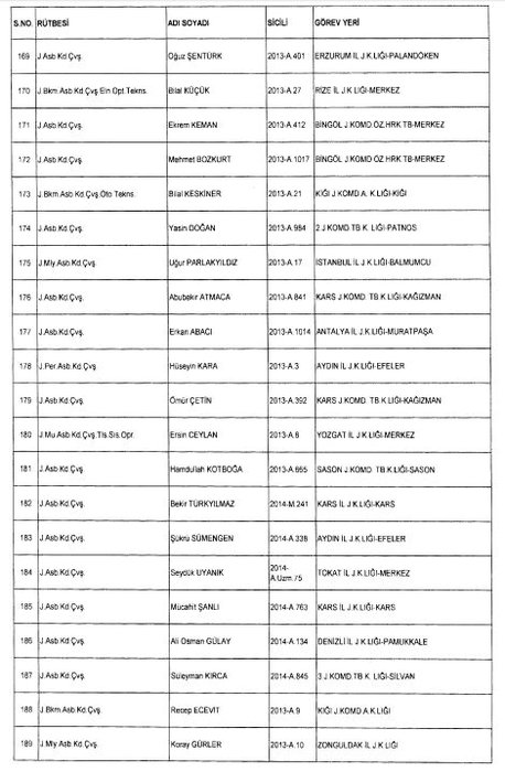 24 Aralık 2017 kamudan ihraç edilenlerin tam listesi