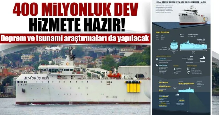 Milli sismik gemisi MTA Oruç Reis hizmete hazır