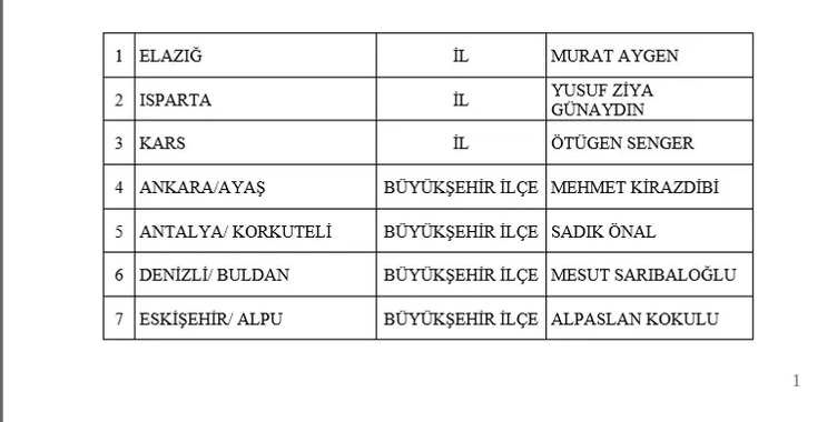 Son dakika: MHP 55 adayını daha açıkladı! Isparta, Elazığ ve Kars adayları belli oldu