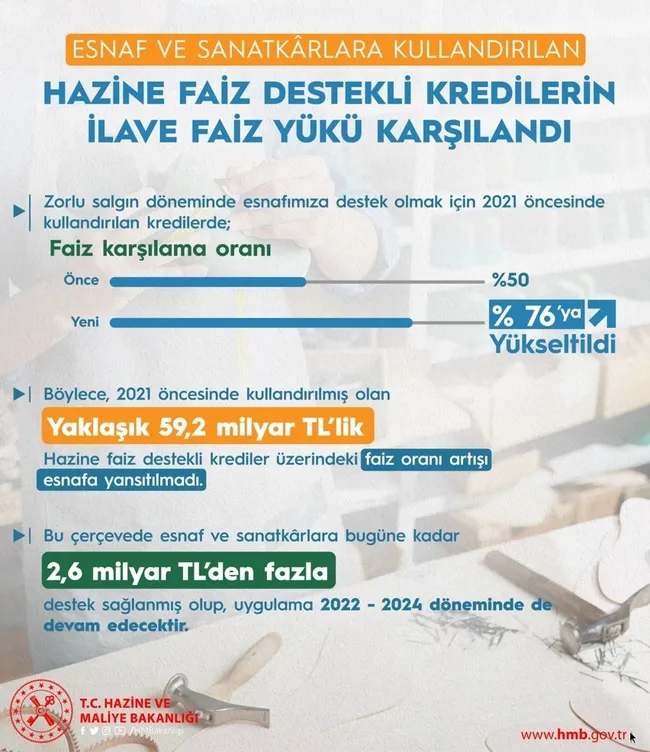 son-dakika-esnafa-buyuk-destek-bakanlik-acikladi-yuzde-76ya-yukseltildi-1670755486787.jpg