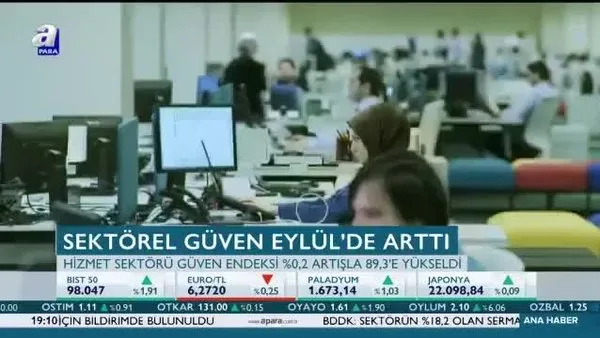 Sektörel güven Eylül'de arttı