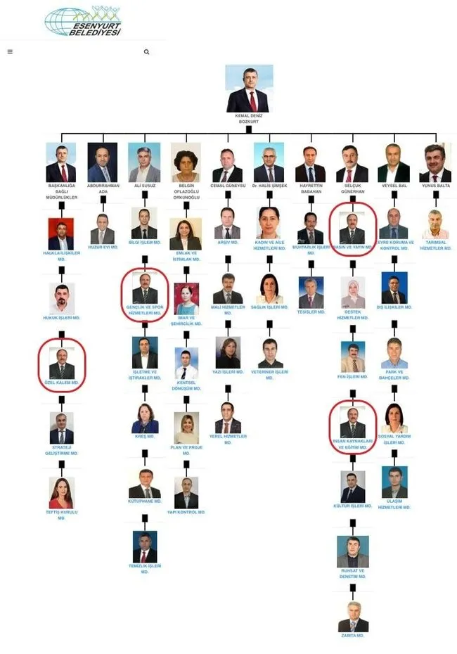 esenyurt belediyesi nde bir kisiye dort