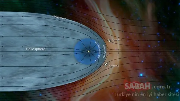 NASA resmen açıkladı! Uzayda Türkçe mesaj!