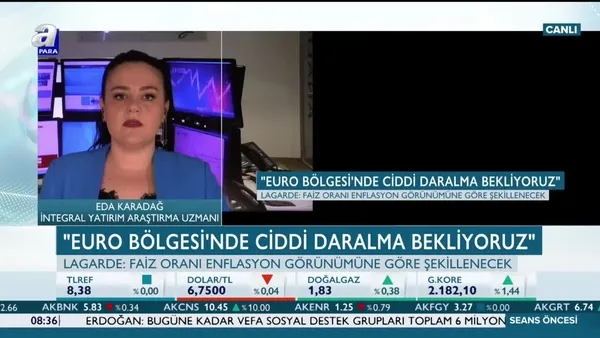 Borsalar ralli yapacak mı?