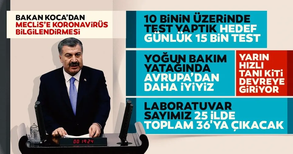 Son Dakika Saglik Bakani Fahrettin Koca Dan Cok Onemli Corona Virusu Aciklamalari Yarindan Itibaren Son Dakika Haberler