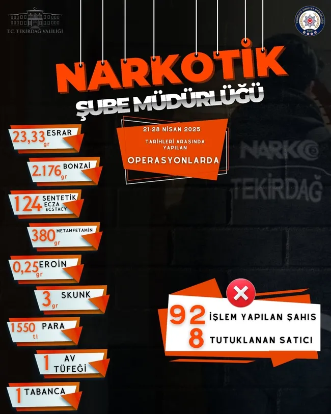 haftalik-uyusturucu-denetiminde-8-tutuklama-1746122079782.jpg