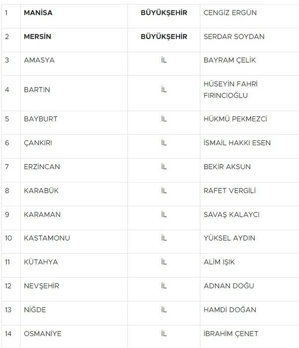 Son dakika: MHP 55 adayın ismini açıkladı! Aralarında Mersin ve Manisa adayları da var...