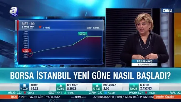 Borsa İstanbul'da kritik seviyeler neler?