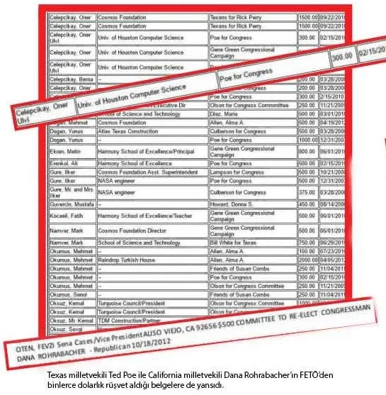 Türkiye’ye kınama çıkaran ABD’li 3 senatör FETÖ’nün beslemesi çıktı!-1