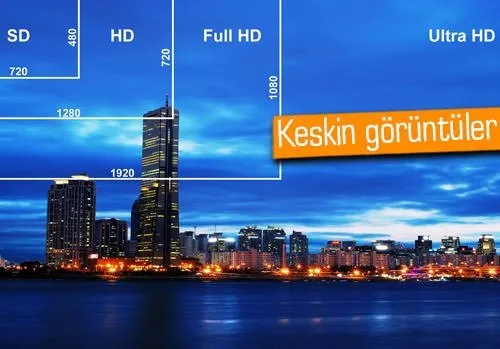 4K UHD çözünürlük nedir? Neler sunuyor?