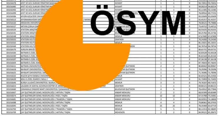 KPSS 2025/2 tercih sonuçları ne zaman açıklanacak,...