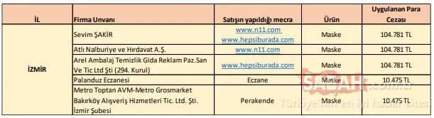 SON DAKİKA | Bakanlık hepsini ifşa etti! İşte corona virüs fırsatçısı firmalar