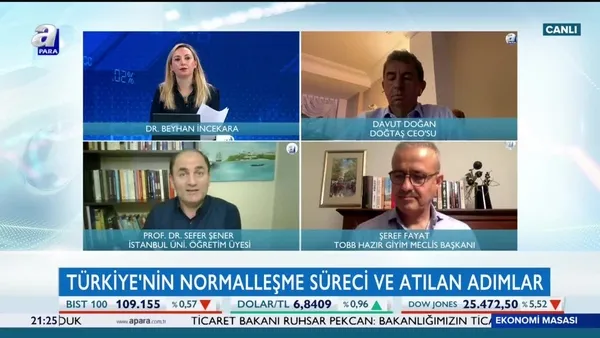 Ekonomi Masası | 11.06.2020