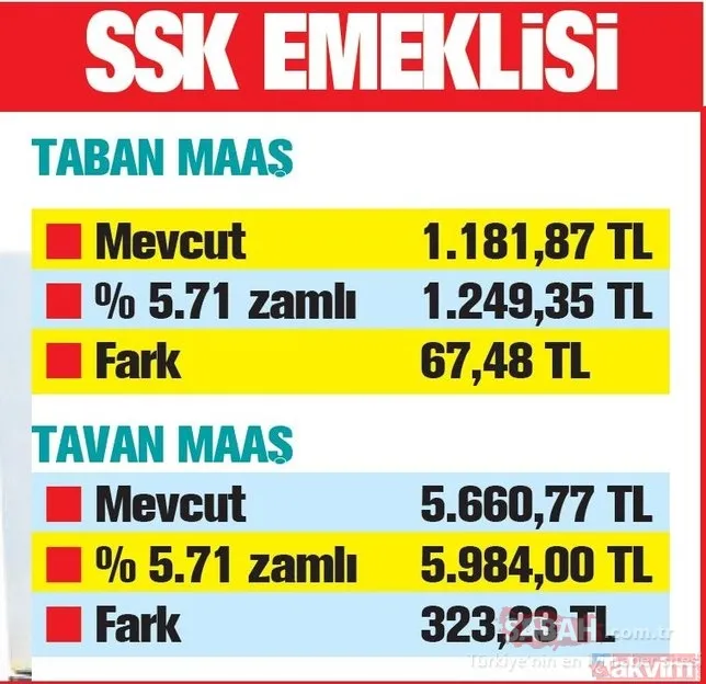 Emekli için 323 TL zam! 2020 güncel emekli maaşı ne kadar olacak?